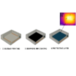 Surface Mold Heating
