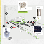 Dispositivos de proteção contra surtos