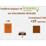 Empower a Healthier Microbiome with INAVEA CAROB ACACIA