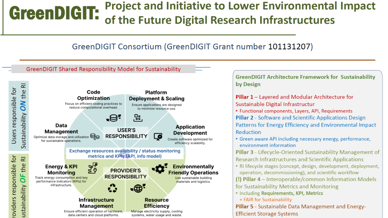 GreenDIGIT: Project and Initiative to Lower Environmental Impact of the Future Digital Research Infrastructures