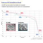 Diasphere® for Display