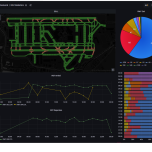 Airport's Capacity and Future Planning - Airport Analytics and What IF scenarios