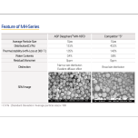 Diasphere® for Display