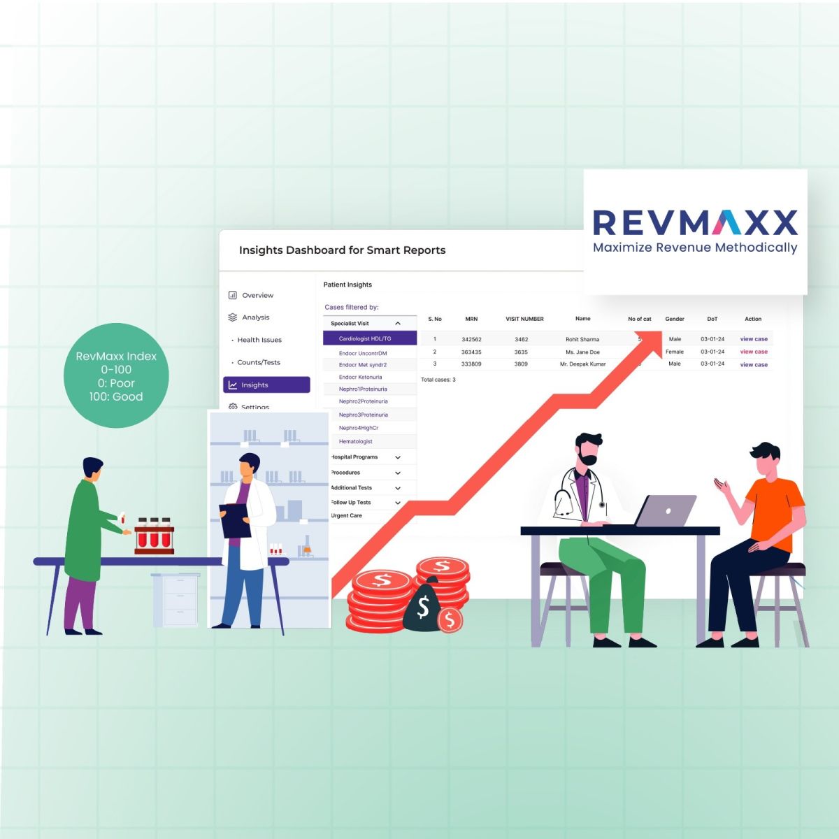 RevMaxx and IMS - Increase your Lab/Hospital revenues methodically
