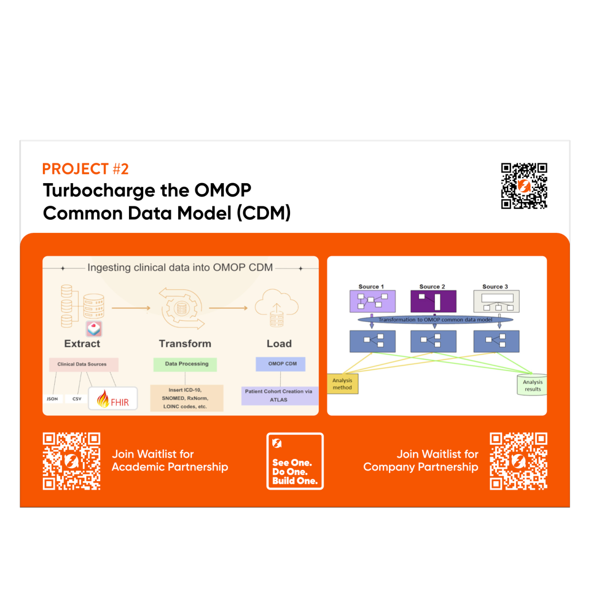 Turbocharge the OMOP Common Data Model (CDM)