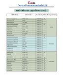 Levetiracetam API | Form: API Powder | CAS : 102767-28-2 | Grade: IP/BP/USP | | Purity: 100%