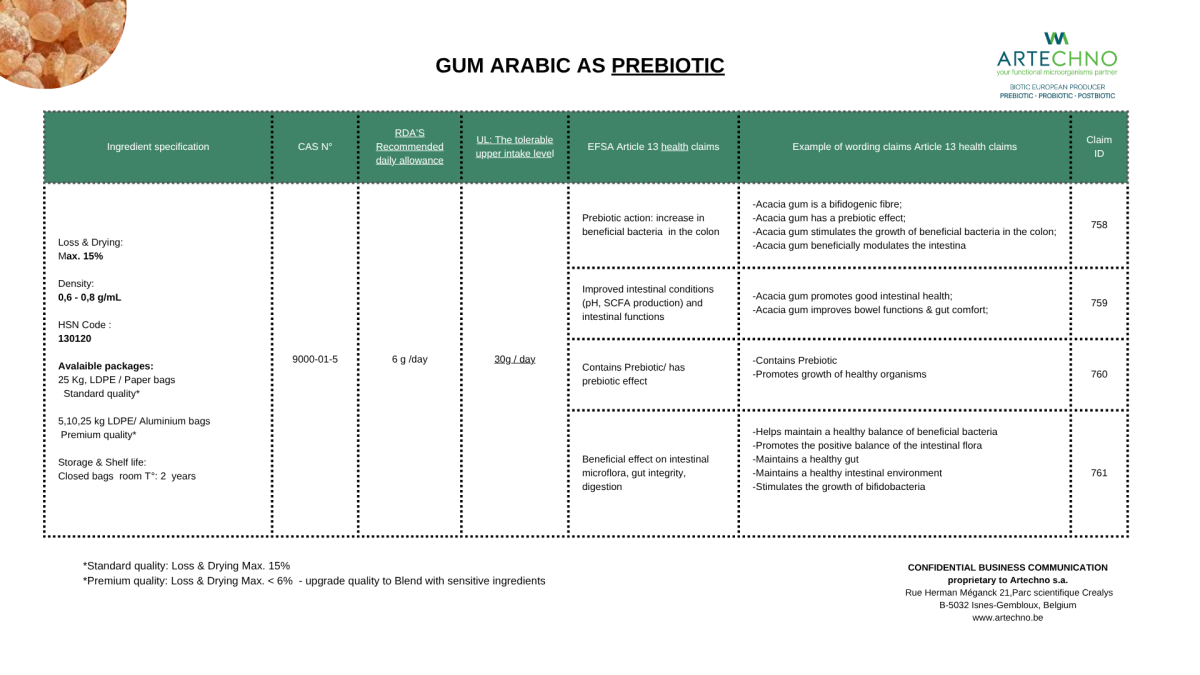 ACACIA GUM AS PREBIOTIC