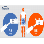 ComfortHeal™ Contained Wound Irrigation System