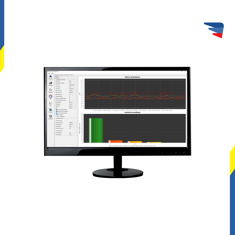 Software Perfor Control