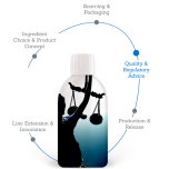 Private label Omega-3 contract manufacturing: plant-, algae-, and fish-based Omega-3s