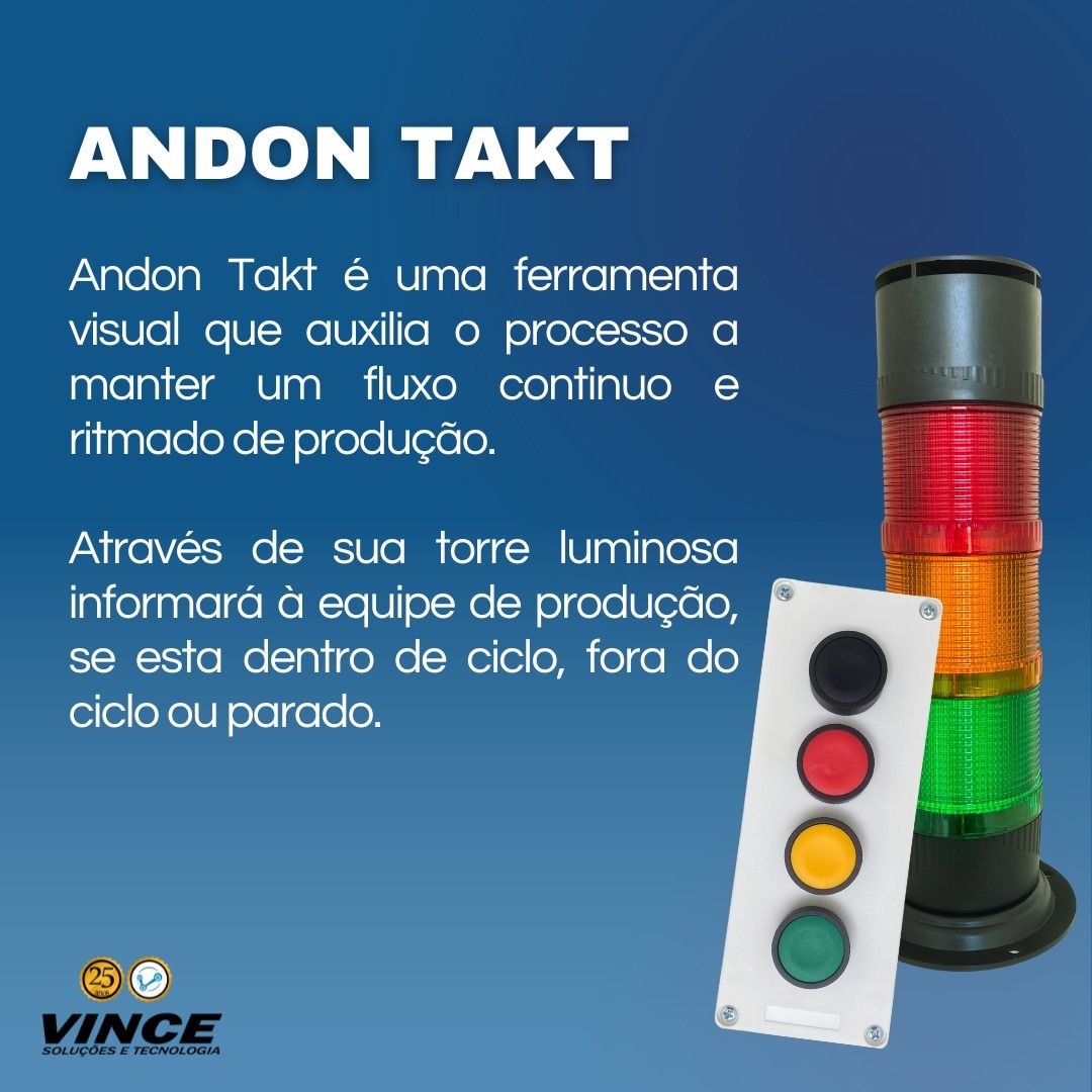 Andon Takt