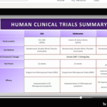 What Makes EstroG-100® #1 for Menopause Relief?