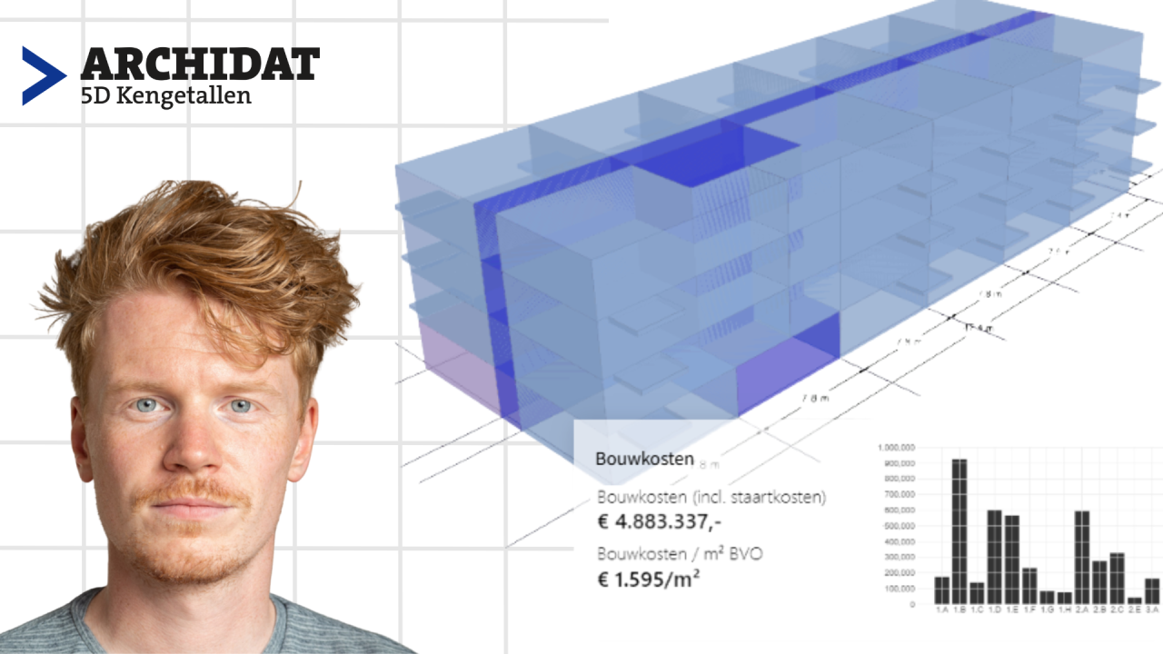 Parametrische ontwerpkosten
