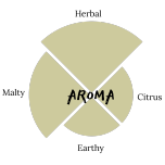 Agrain® 02 Spent Grain