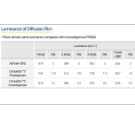 Diasphere® for Display