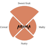 Agrain® 01 Spent Grain