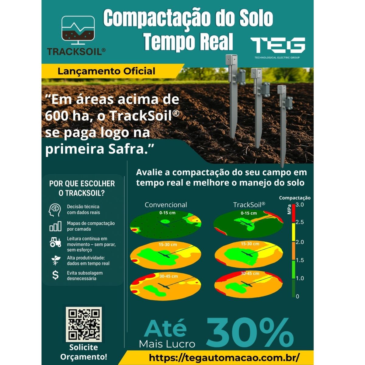Sistema de medição de Compactação de Solo (TrackSoil)
