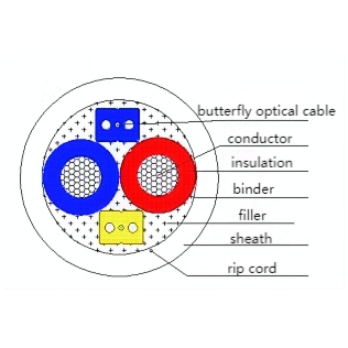 GDVV-2G.657A2+2×1.5mm²