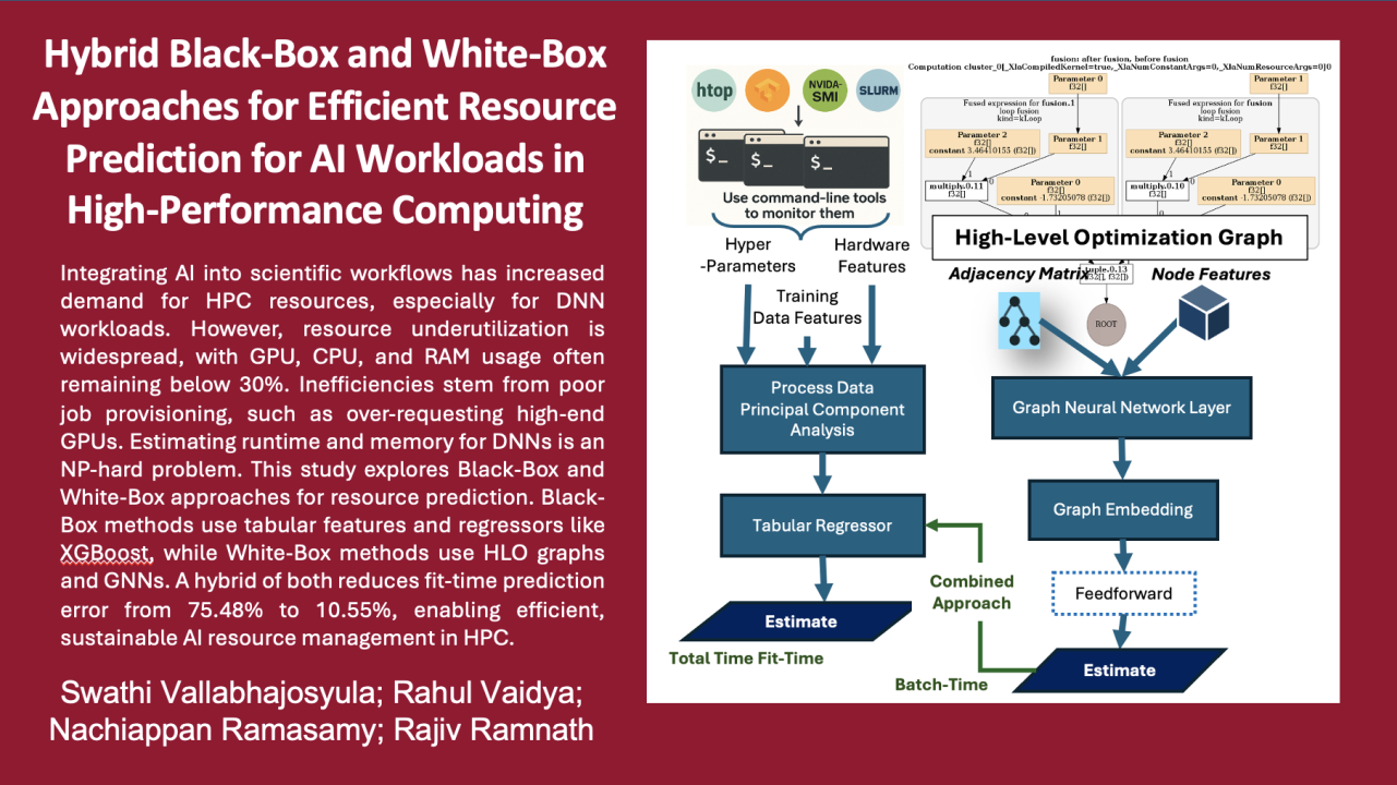 Hybrid Black-Box and White-Box Approaches for Efficient Resource Prediction for AI Workloads in High-Performance Computing