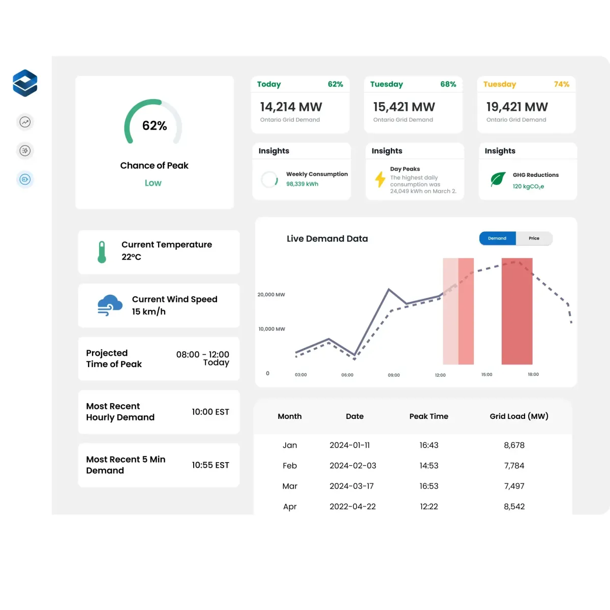 pTrack® by Edgecom Energy
