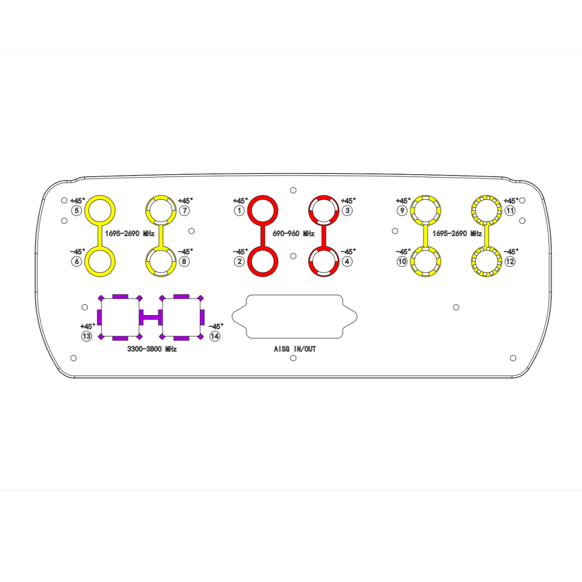 20-port Sector Antenna,FDD&TDD