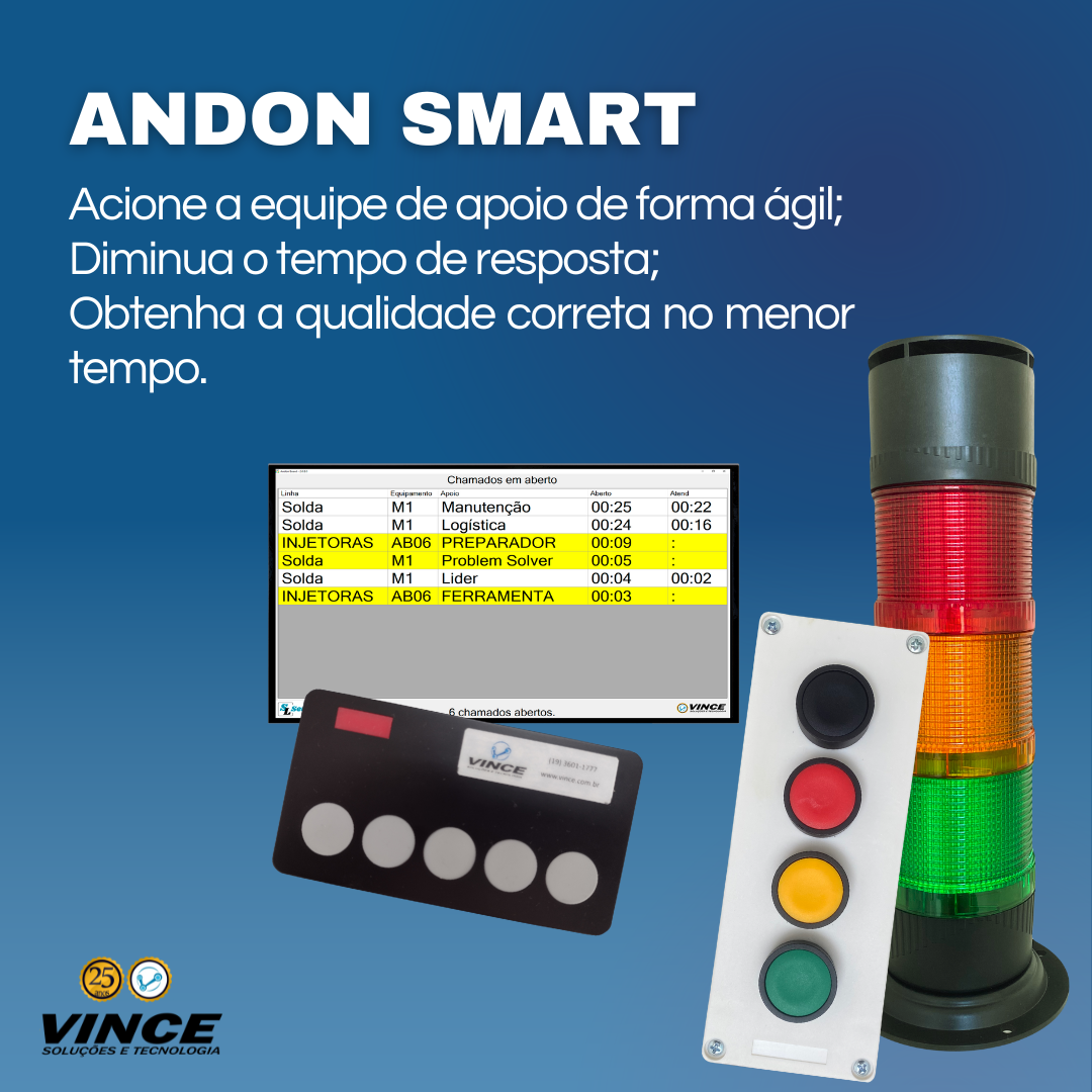 Andon Smart