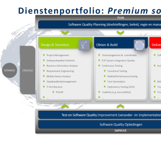 Test Consultancy