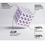 CuboZome™ – Next-Generation Delivery for 100% Lipophilic Actives