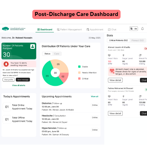 AI native Remote patient monitoring