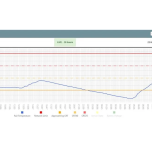 Findlay Irvine - Sistema de alerta para falhas de terraplenagem