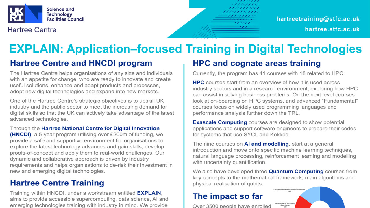 Explain: Application Application–focused Training in Digital Technologies