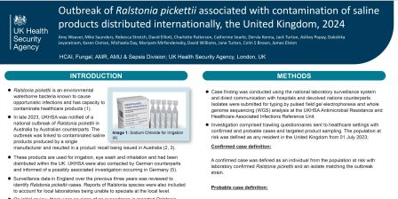 1f - Nosocomial outbreak of Ralstonia pickettii linked to internationally distributed sodium chloride products, United Kingdom 2023-2024.