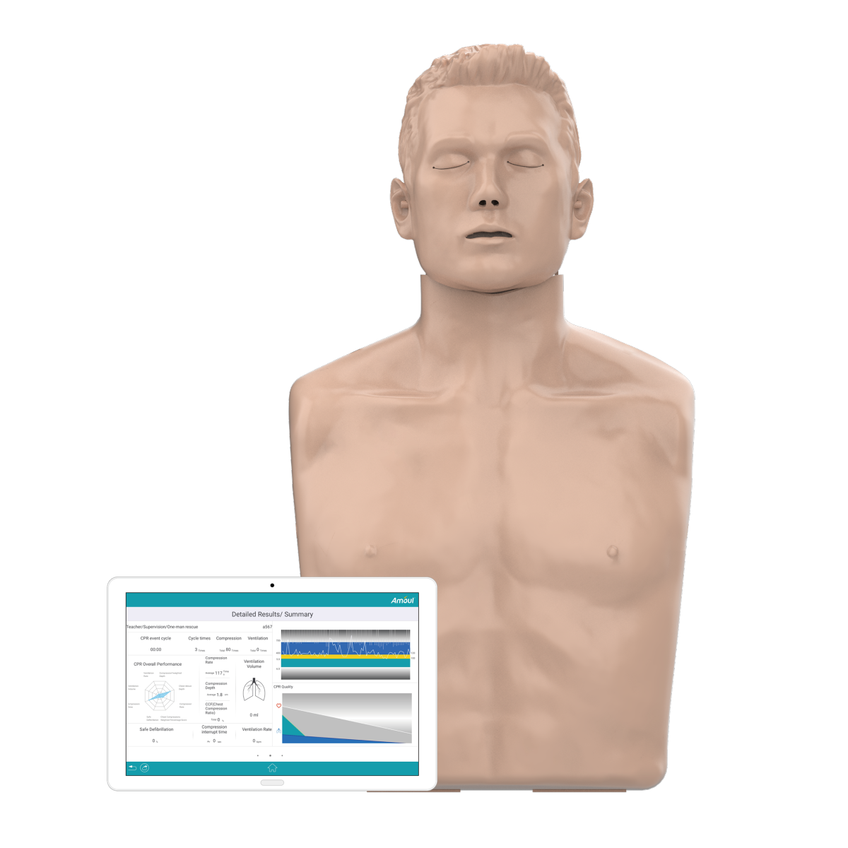 Amoul-Man AM3/AM5/AM7 Smart Manikin with visualized CPR