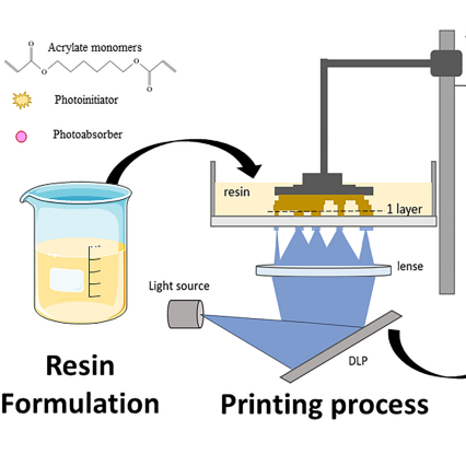 Material R&D Partnerships