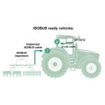 Soluções ISOBUS