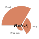 Agrain® 01 Spent Grain