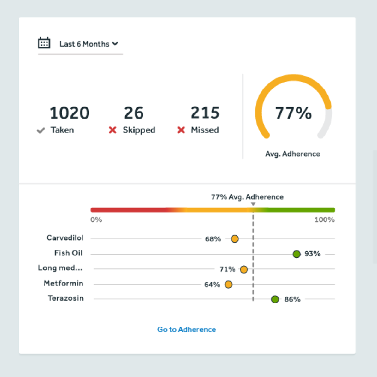 EveryDose Intelligent Medication Adherence Analytics Portal