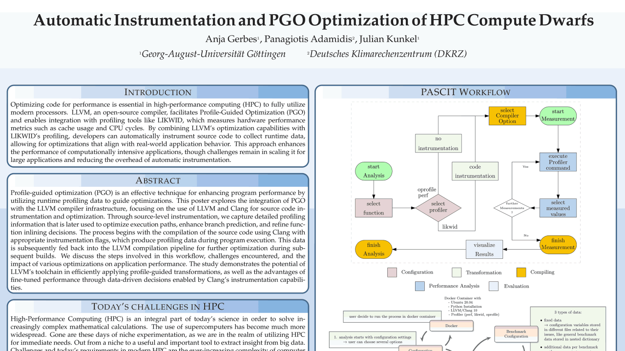 Automatic Instrumentation and PGO Optimization of HPC Compute Dwarfs