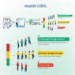 Health CIBYL (Continuous Improvement & Betterment of Your Lifestyle)