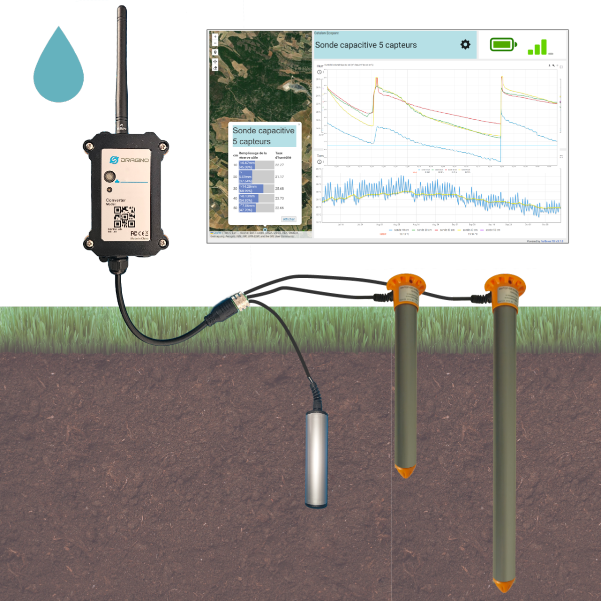 Suivi Irrigation prêt à l'emploi