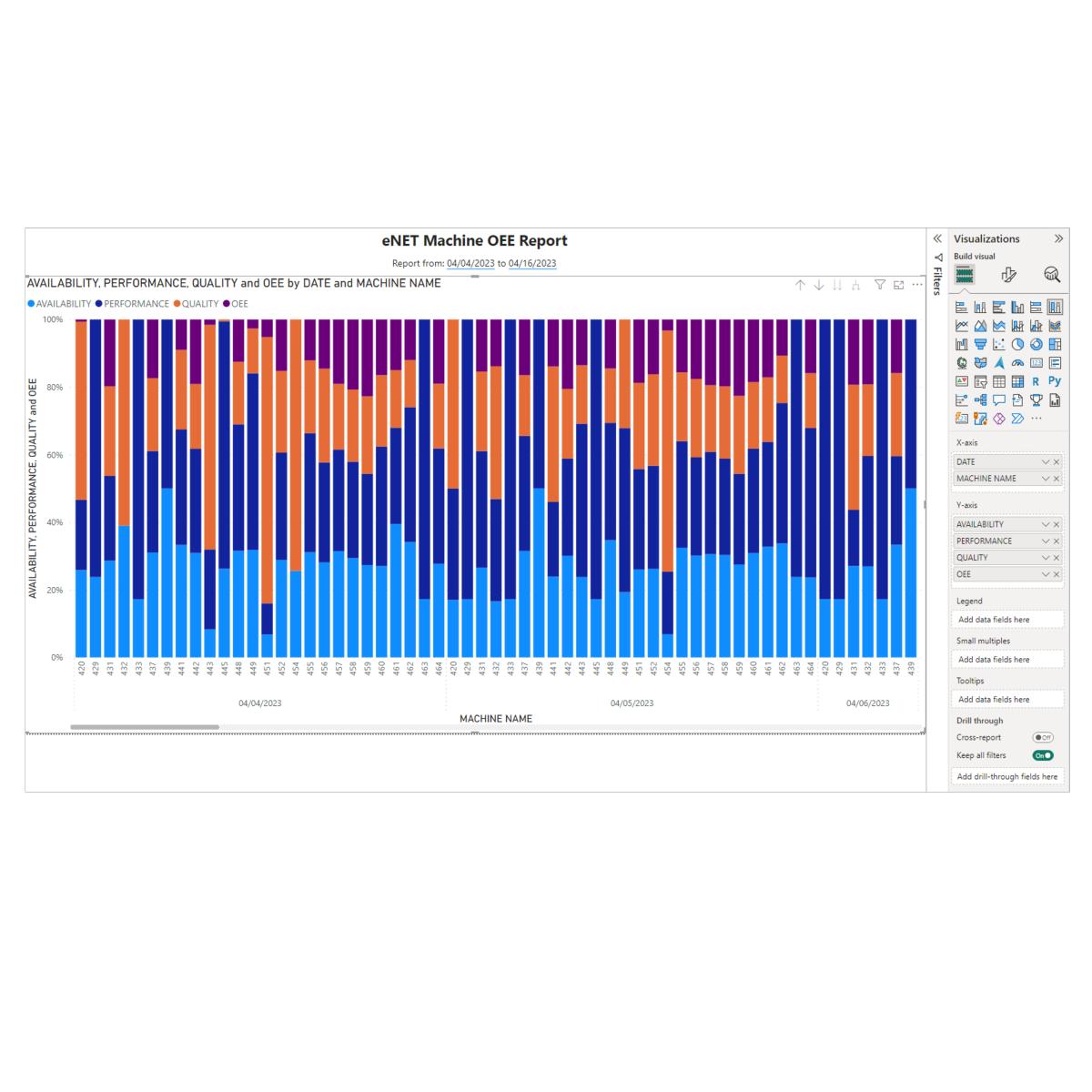 eNET Client/ Power BI