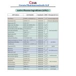 Tacrolimus API | Form: API Powder | CAS : 104987-11-3/109581-93-3 | Grade: IP/BP/USP | | Purity: 100%