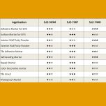 REDISPERSIBLE POLYMER POWDER (RDP)