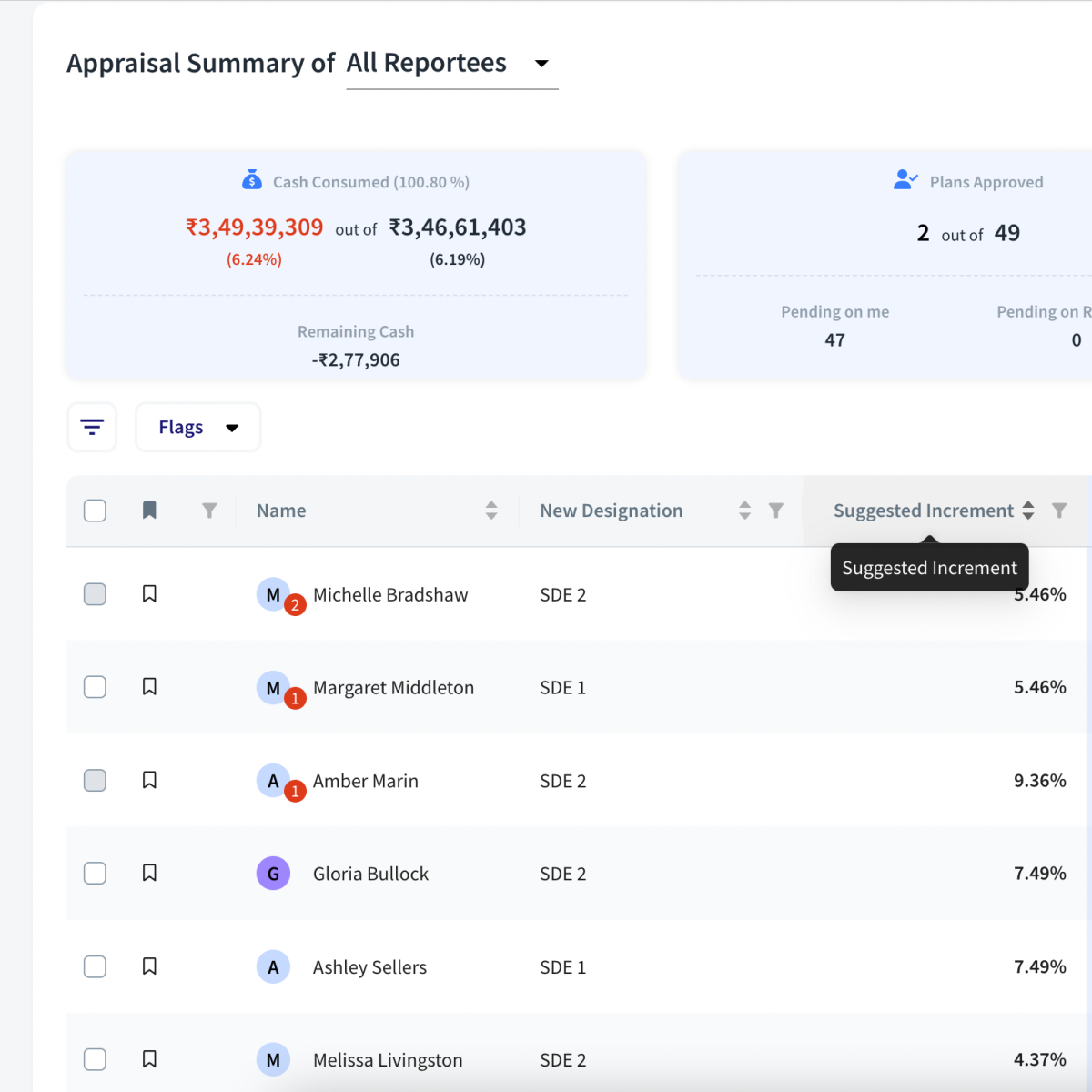 Compensation Planning
