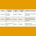 MACROMONÔMEROS DE POLIÉTER