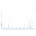 Pluviomètre low-tech Prêt à l'emploi