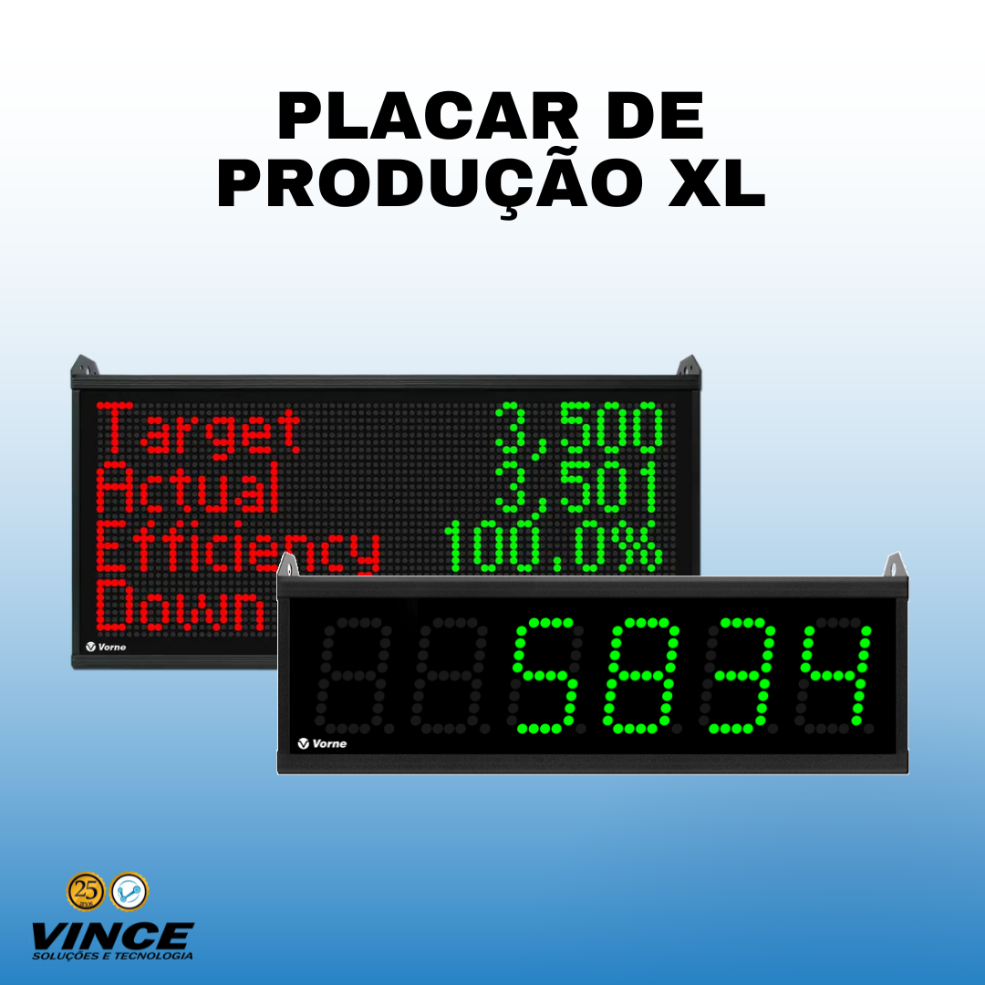 Placar de Produção XL