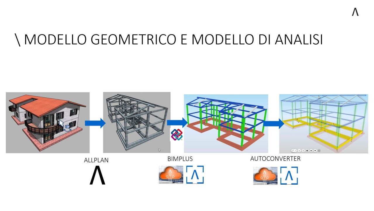 From the Structural Geometric Model to the Analysis Model