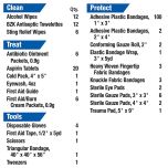 Botiquín Primeros Auxilios