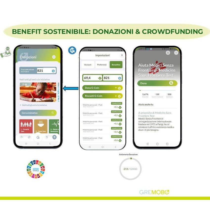 BENEFIT (CROWDFUNDING & DONAZIONI)
